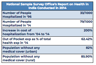 report on health in india by national sample survey