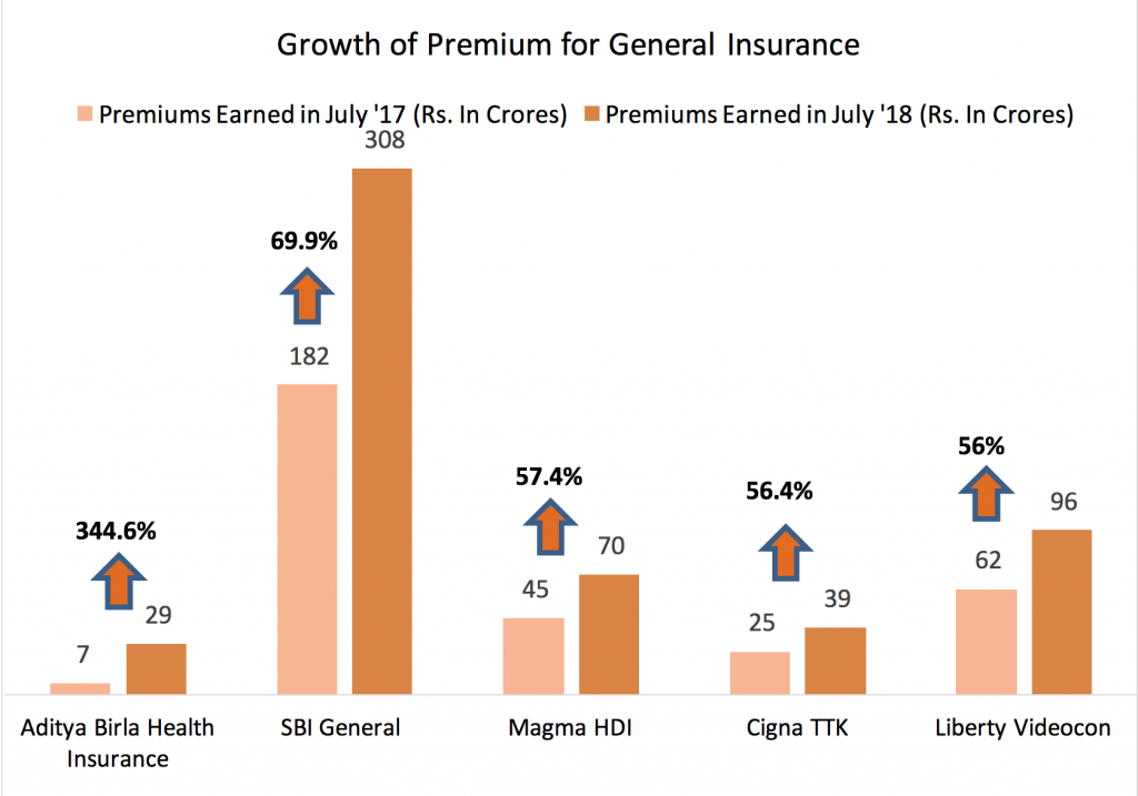 growth in insurance turtlemint mintpro