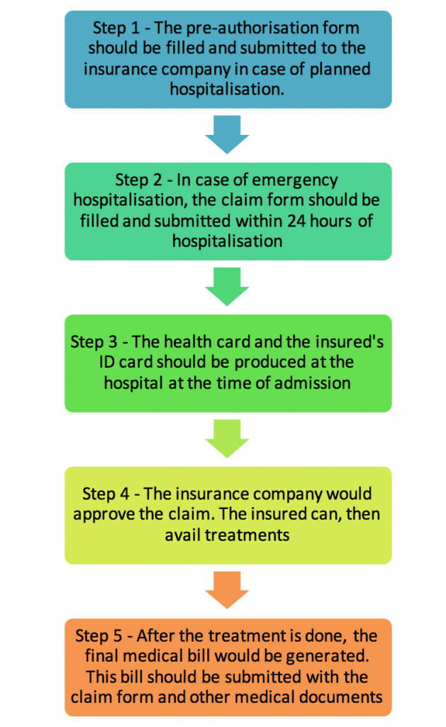 Navigating the Claims Process: A Step-by-Step Guide for Commercial Insurance 2