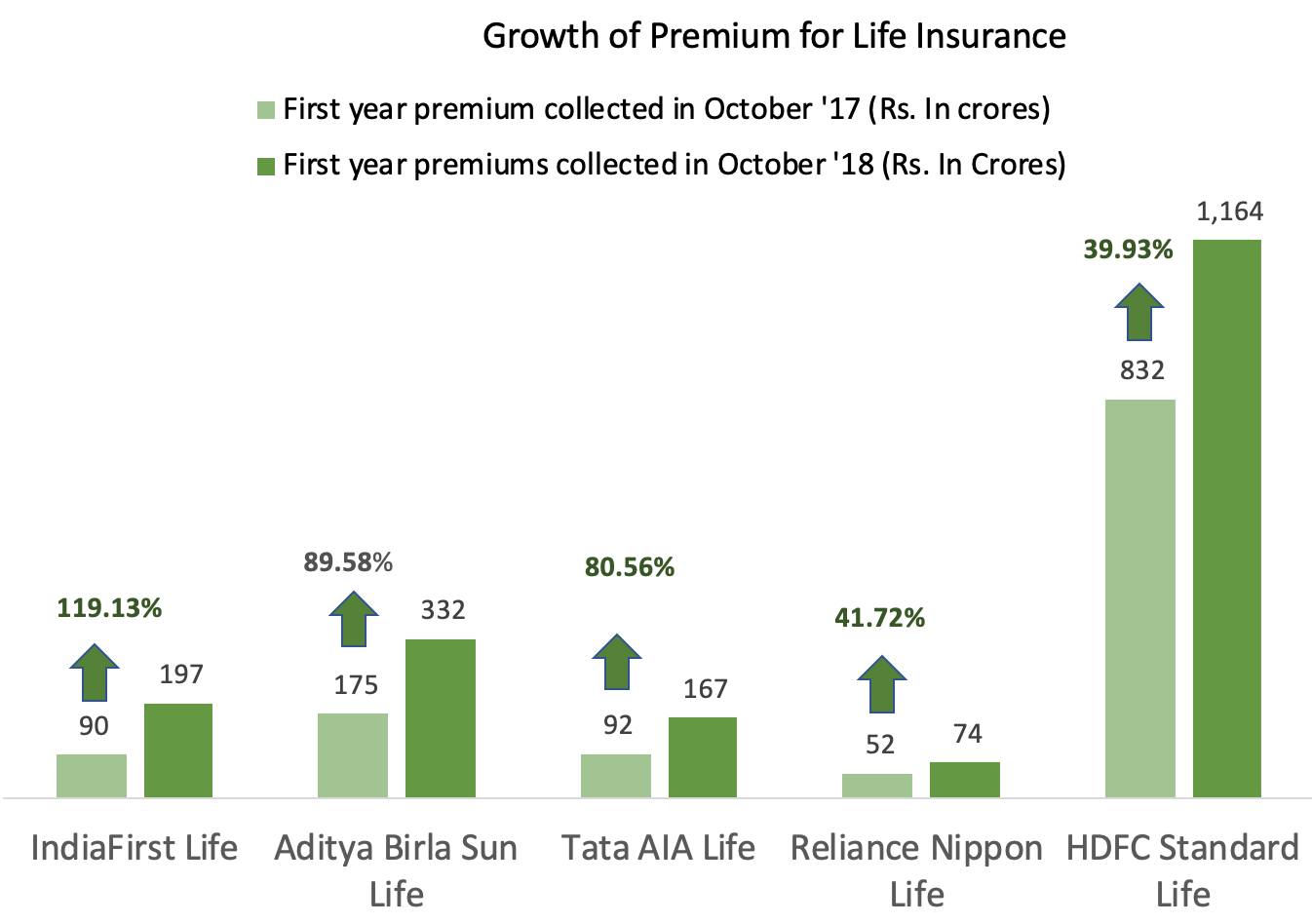 life insurance business growth