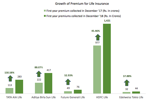 Life-Insurance-Premium-Growth