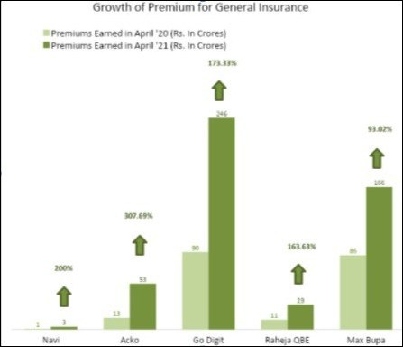 General insurance segment
